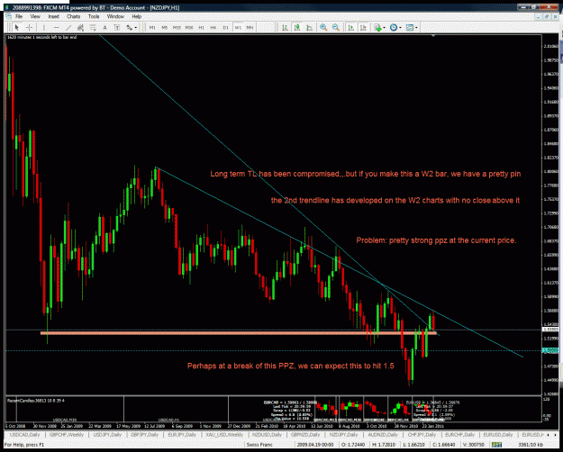 Click to Enlarge

Name: gbpchf weekly.gif
Size: 63 KB