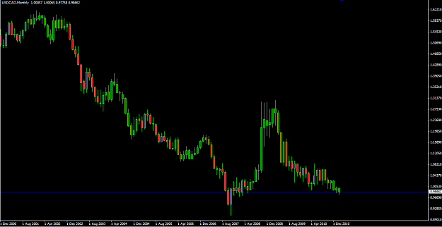 Click to Enlarge

Name: monthly CAD.PNG
Size: 41 KB
