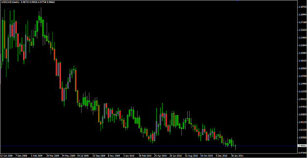 Click to Enlarge

Name: weekly CAD.PNG
Size: 43 KB