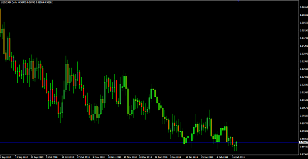 Click to Enlarge

Name: daily CAD.PNG
Size: 44 KB