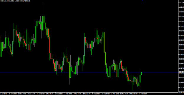 Click to Enlarge

Name: 4hour CAD.PNG
Size: 46 KB