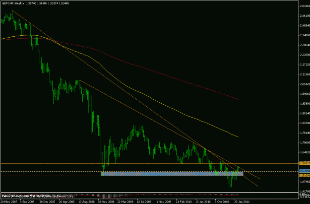 Click to Enlarge

Name: gbpchf weekly.gif
Size: 15 KB