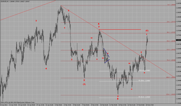 Click to Enlarge

Name: eurusd_h1_20-02-11.gif
Size: 40 KB