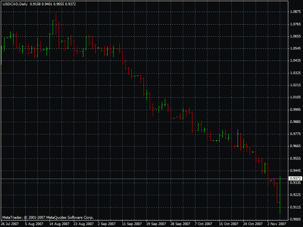 Click to Enlarge

Name: usdcad7.11.2007.gif
Size: 19 KB