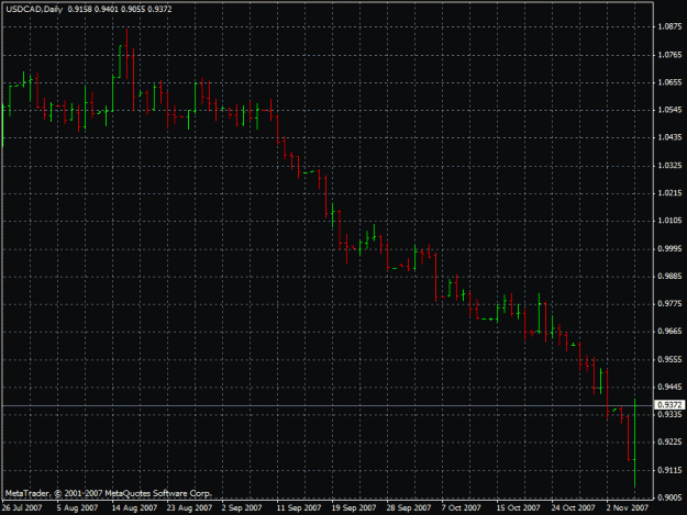 Click to Enlarge

Name: usdcad7.11.2007.gif
Size: 19 KB
