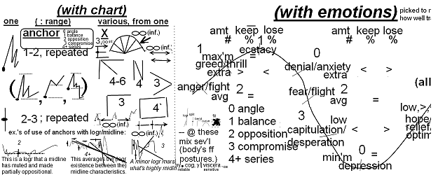 Click to Enlarge

Name: logr-midline, anchored emotions.png
Size: 114 KB