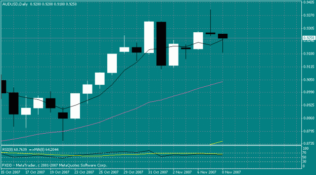 Click to Enlarge

Name: aus-usd.gif
Size: 14 KB