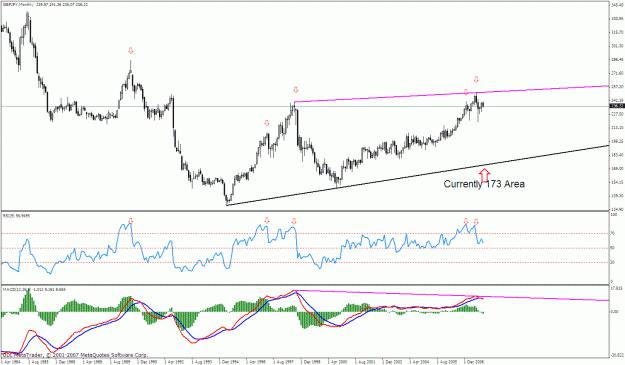 Click to Enlarge

Name: gbpjpy monthly.gif
Size: 30 KB