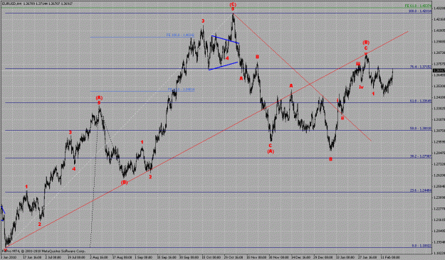 Click to Enlarge

Name: eurusd_h4_20-02-11.gif
Size: 40 KB