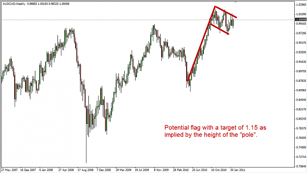 Click to Enlarge

Name: audcad.png
Size: 30 KB