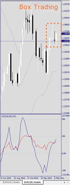 Click to Enlarge

Name: EURUSD, Weekly, 2011 February 20.jpg
Size: 124 KB