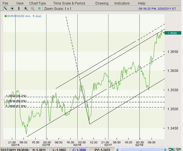Click to Enlarge

Name: eurusd-30min.JPG
Size: 55 KB