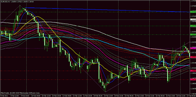 Click to Enlarge

Name: eurusd 1 hr.gif
Size: 35 KB