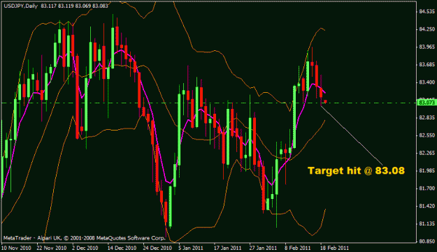 Click to Enlarge

Name: usdjpy.gif
Size: 20 KB
