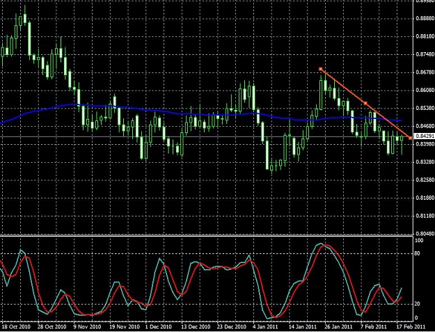 Click to Enlarge

Name: eurgbp-daily-18022011-2100uk.jpg
Size: 108 KB