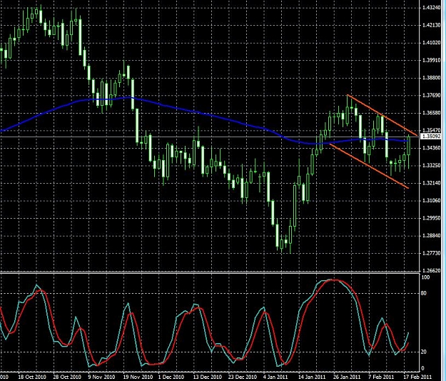 Click to Enlarge

Name: eurcad-daily-19022011.jpg
Size: 133 KB