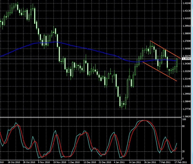 Click to Enlarge

Name: eurcad-daily-19022011.jpg
Size: 133 KB