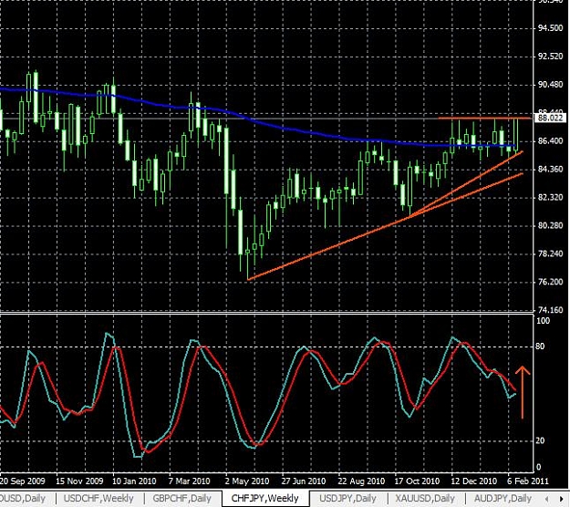 Click to Enlarge

Name: chfjpy-weekly-19022011.jpg
Size: 92 KB