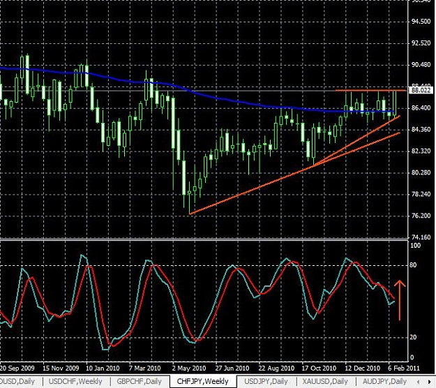 Click to Enlarge

Name: chfjpy-weekly-19022011.jpg
Size: 92 KB