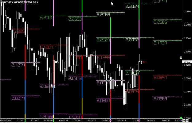 Click to Enlarge

Name: S & L  LEVELS 01 Feb. 20, 2011 21.01.jpg
Size: 101 KB