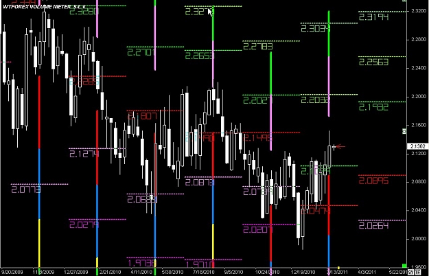 Click to Enlarge

Name: S & L  LEVELS 02 Feb. 20, 2011 21.01.jpg
Size: 108 KB