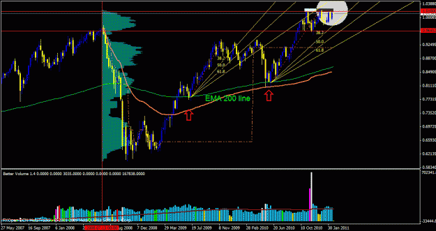 Click to Enlarge

Name: aud usd.gif
Size: 26 KB