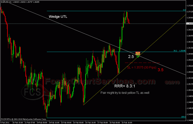 Click to Enlarge

Name: eurusd h1 FCS.gif
Size: 26 KB