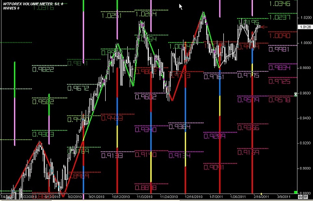 Click to Enlarge

Name: S & L  LEVELS 06 Feb. 20, 2011 22.52.jpg
Size: 137 KB