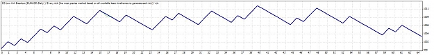Click to Enlarge

Name: HA Daily Trend Tester.jpg
Size: 45 KB