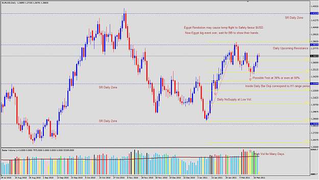 Click to Enlarge

Name: 2011-02-18_VSA_EURUSD_D1_Expectation.png
Size: 67 KB