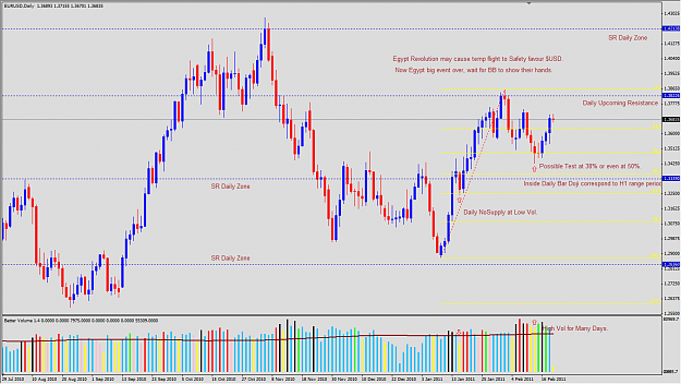 Click to Enlarge

Name: 2011-02-18_VSA_EURUSD_D1_Expectation.png
Size: 67 KB