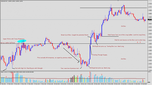 Click to Enlarge

Name: 2011-02-18_VSA_EURUSD_M15_Expectation.png
Size: 65 KB