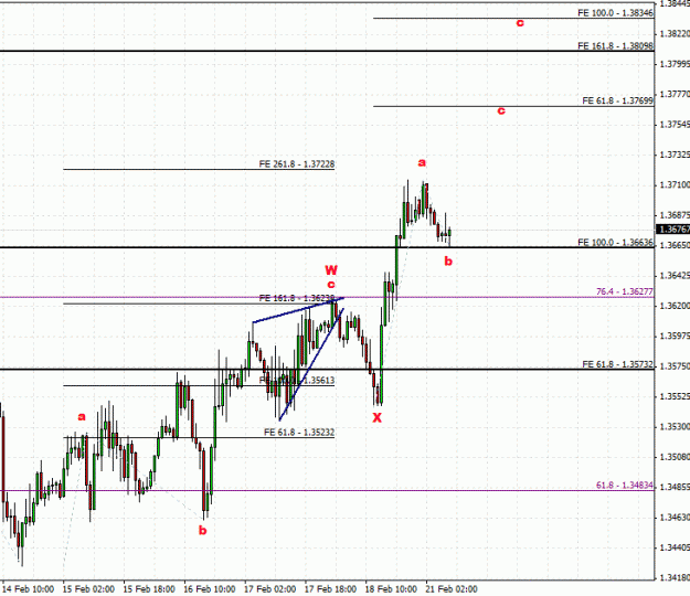 Click to Enlarge

Name: eurusd_h1_21-02-11.gif
Size: 24 KB