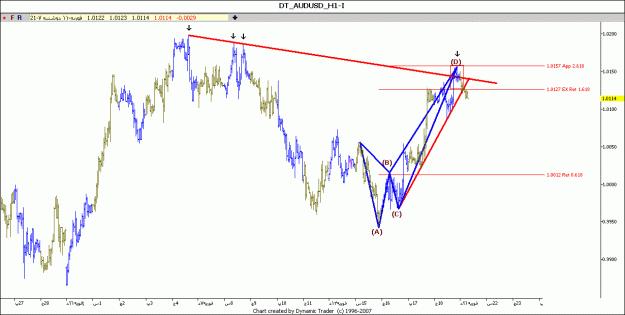 Click to Enlarge

Name: audusd h1.gif
Size: 78 KB