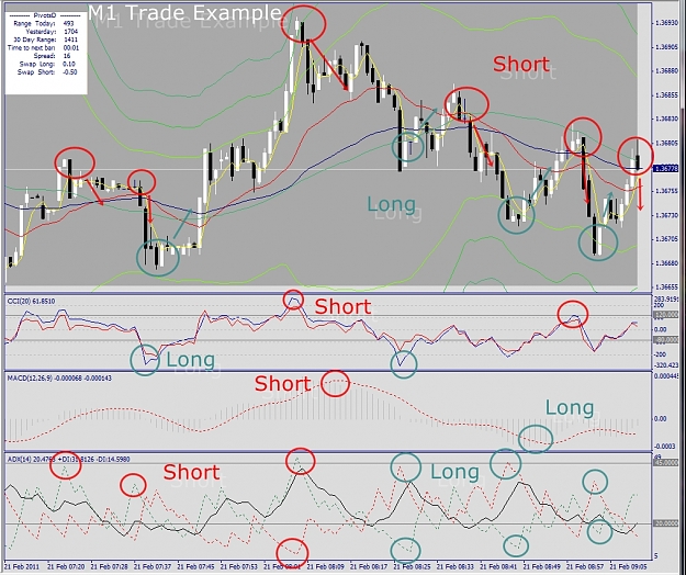 Click to Enlarge

Name: EURUSD, M1, 2011 February 21, Trade Example.jpg
Size: 515 KB