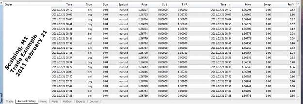 Click to Enlarge

Name: Trade Example, EURUSD, M1, 2011 February 21.jpg
Size: 407 KB