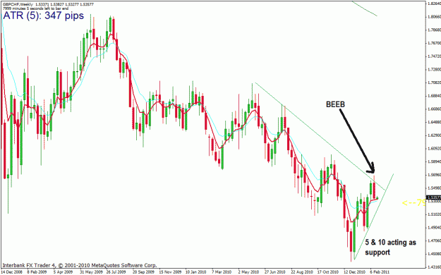 Click to Enlarge

Name: GBPCHF.gif
Size: 35 KB