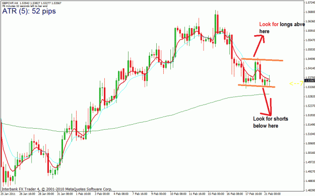 Click to Enlarge

Name: gbpchf4hr.gif
Size: 32 KB
