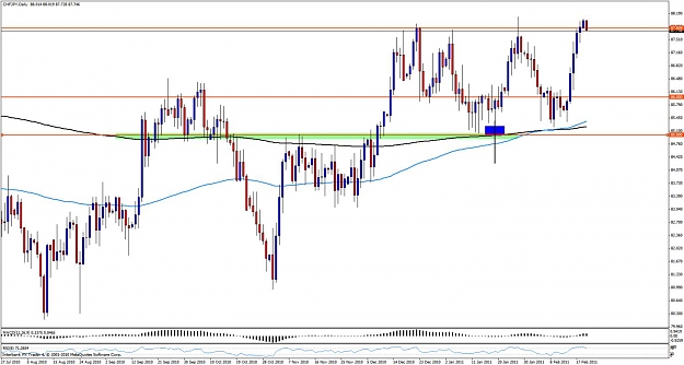 Click to Enlarge

Name: chfjpy21.jpg
Size: 122 KB