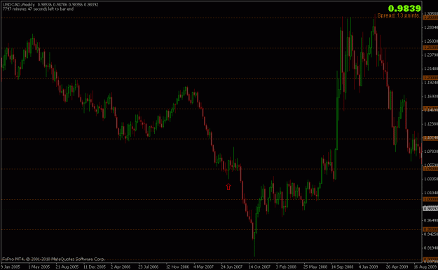 Click to Enlarge

Name: 210211_usdcad.gif
Size: 19 KB