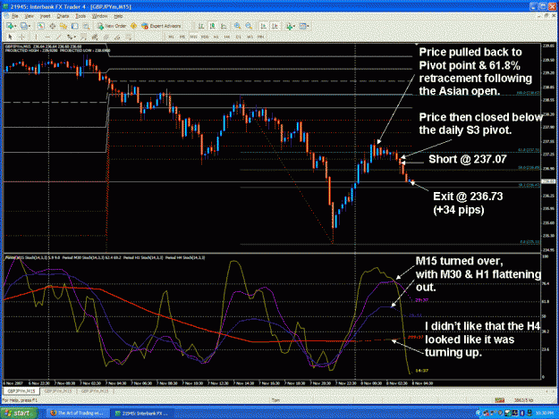 Click to Enlarge

Name: GBPJPY 07NOV2007 (2).gif
Size: 105 KB