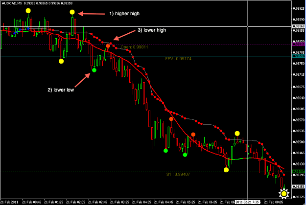 Click to Enlarge

Name: audcad.png
Size: 49 KB