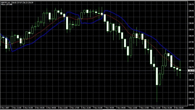 Click to Enlarge

Name: gbpjpy1hgann.jpg
Size: 151 KB