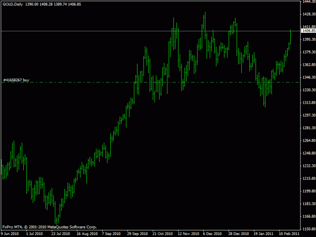 Click to Enlarge

Name: 2011_02_21_gold.gif
Size: 14 KB