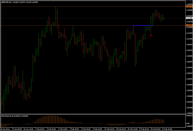 Click to Enlarge

Name: 2-21-2011 GBPUSD_H4.png
Size: 13 KB