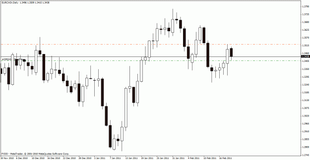 Click to Enlarge

Name: eurcad.gif
Size: 18 KB