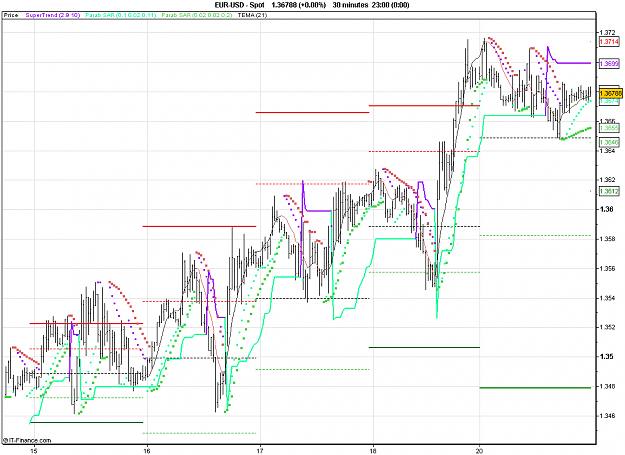Click to Enlarge

Name: 2011-02-21_23h25_ EURUSD _ min030 _ (500) bar + sup & res.PNG
Size: 26 KB