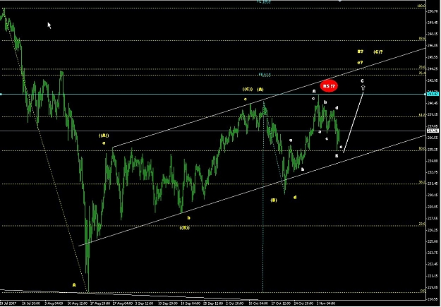 Click to Enlarge

Name: GBPJPY_EW.jpg
Size: 159 KB