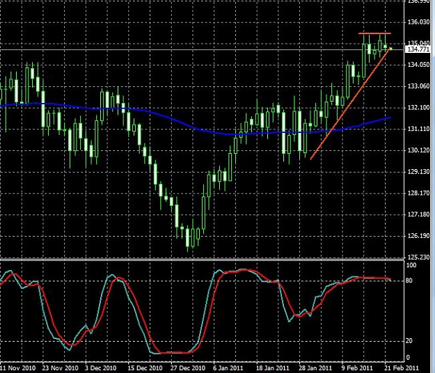 Click to Enlarge

Name: gbpjpy-daily-22122011-0005uk.jpg
Size: 88 KB