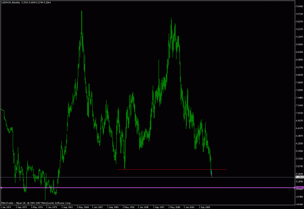 Click to Enlarge

Name: usdnok monthly.gif
Size: 20 KB